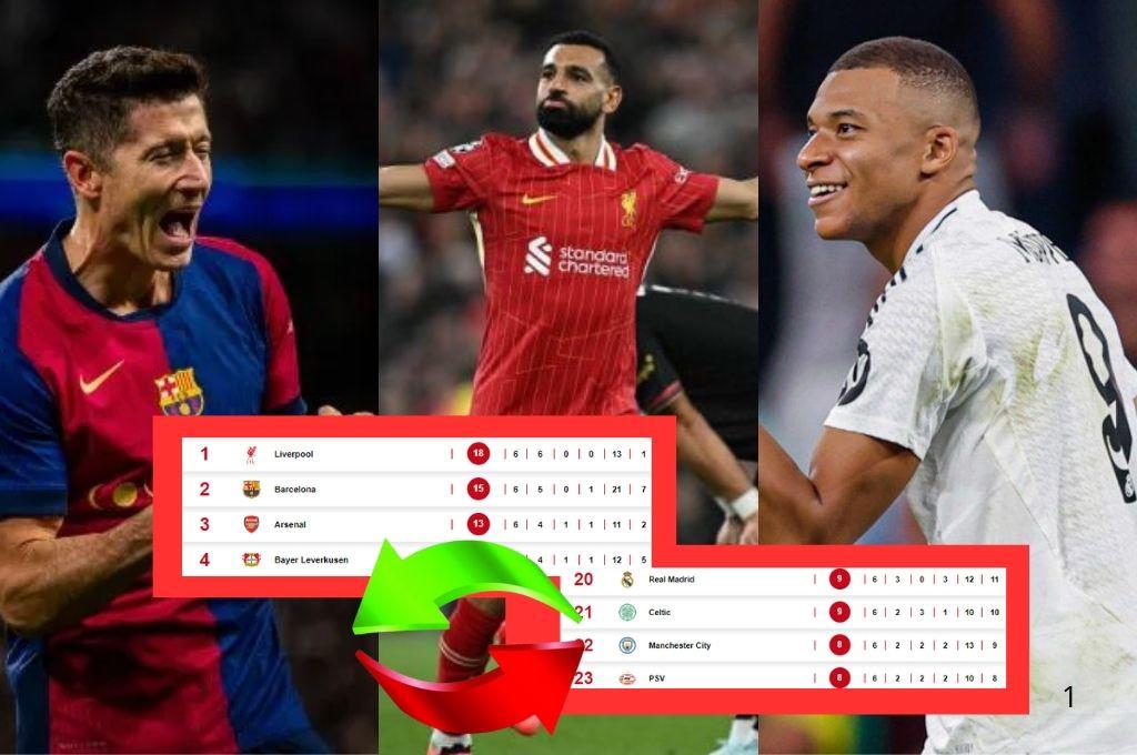 Tabla de posiciones de la Champions: ¿Qué necesitan el Real Madrid y Barcelona para pasar directos a octavos de final?