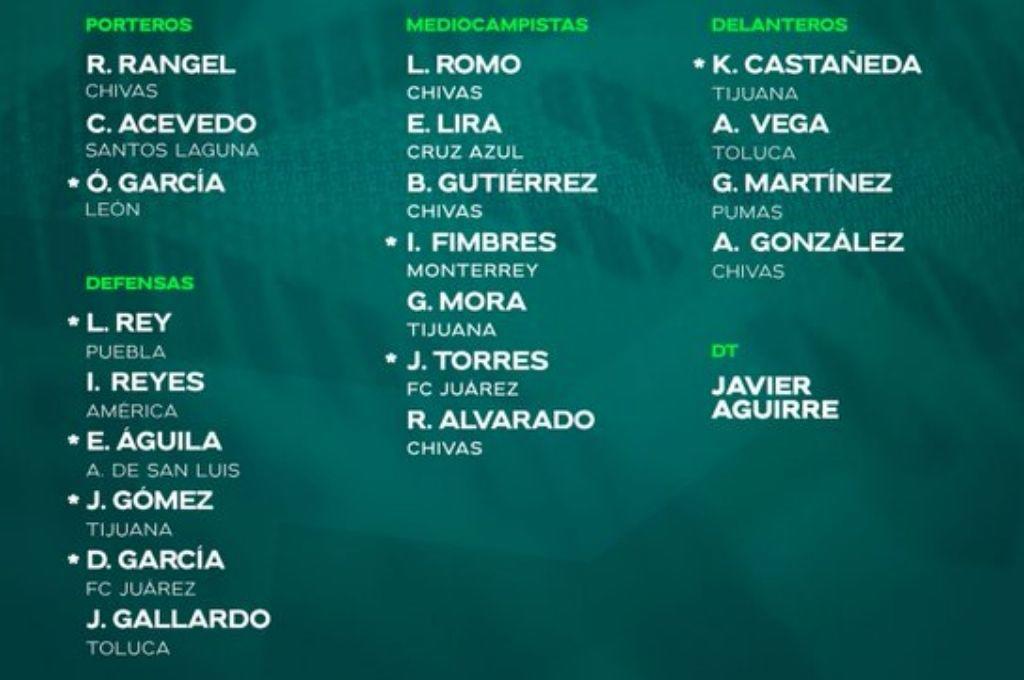 Javier Aguirre dejó fuera a bicampeón de la Liga MX: las grandes ausencias de México para el Mundial 2026