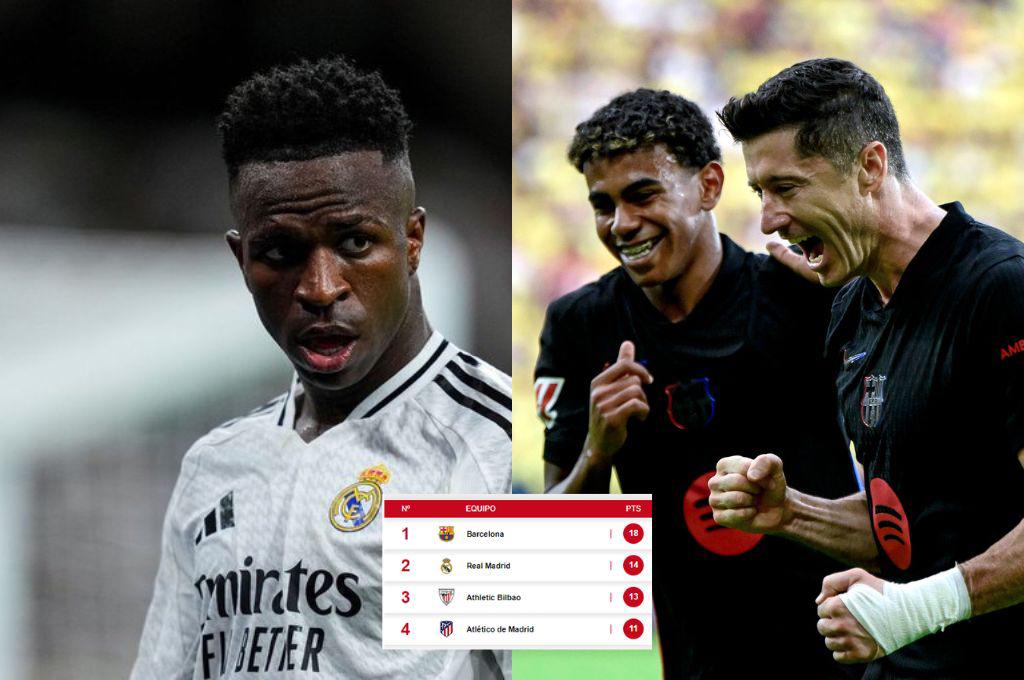 Barcelona se despega en el liderato y el Real Madrid lo lamenta: así avanza la tabla de posiciones de LaLiga de España