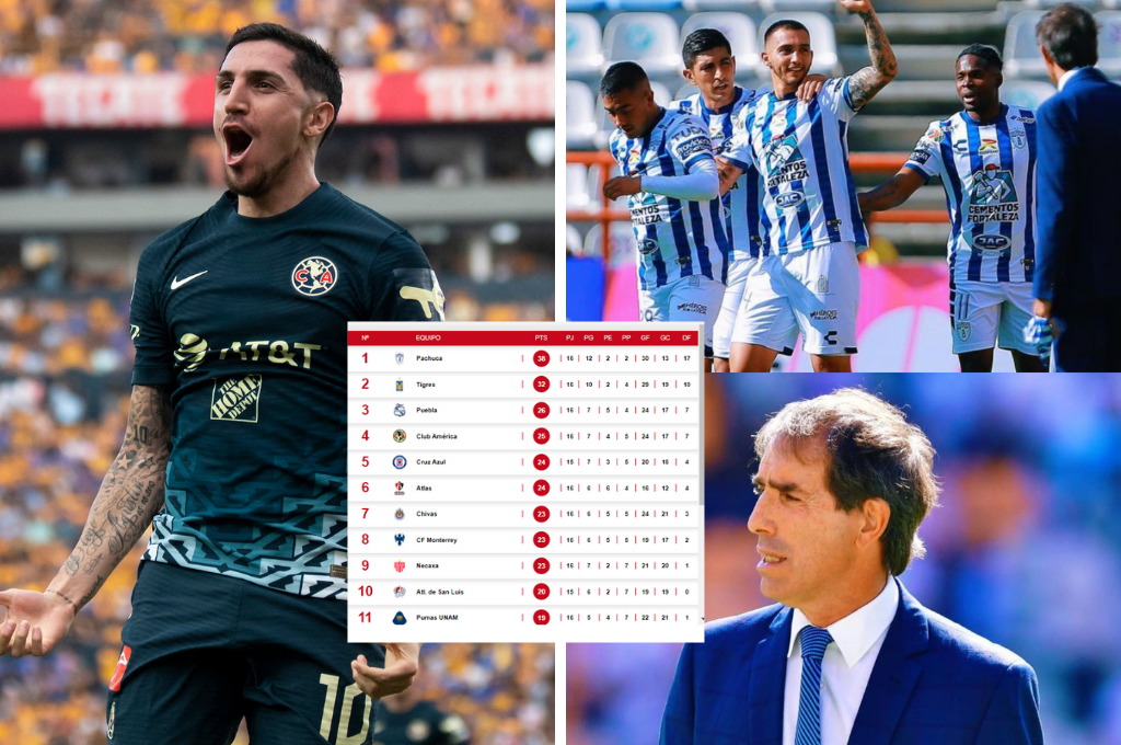 América resurge como el ave fénix: Así está la tabla de posiciones de la Liga MX luego de su triunfo sobre Tigres