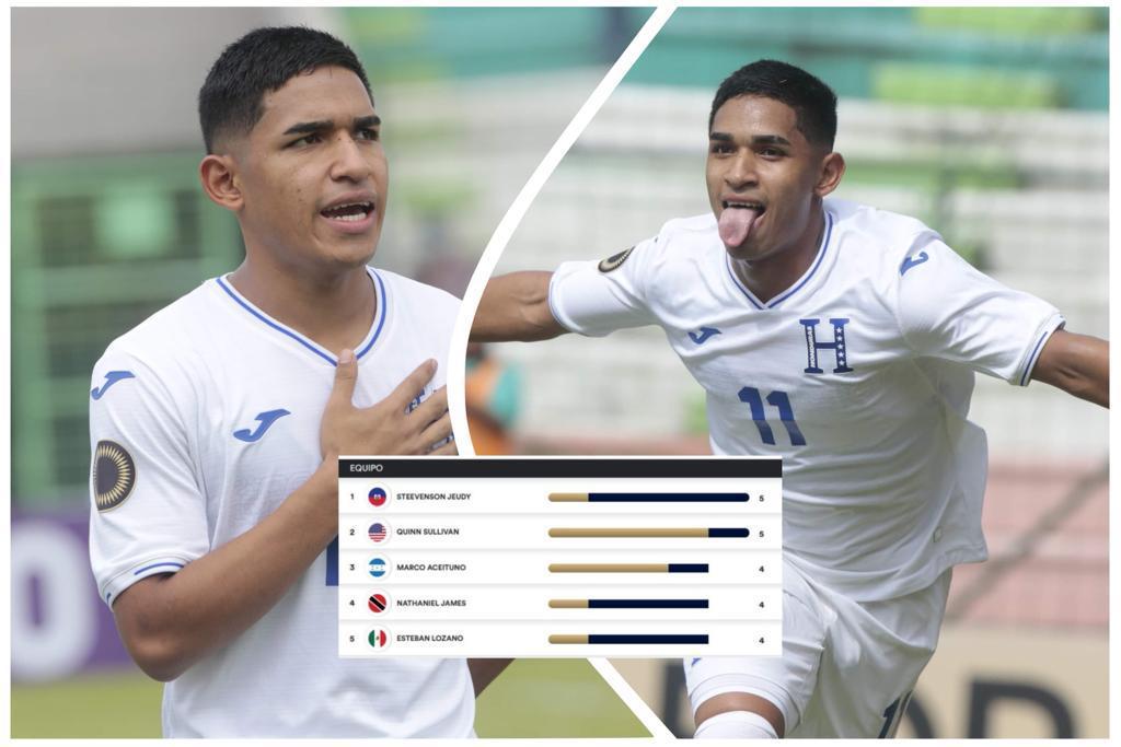 Delantero hondureño Marco Aceituno figura entre los principales goleadores del Premundial Sub-20 de Concacaf 2022