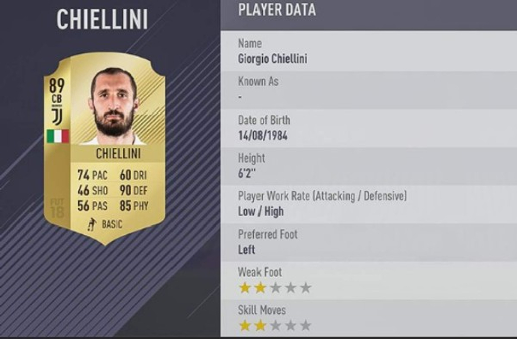 Keylor Navas y los futbolistas mejor valorados en el FIFA 18