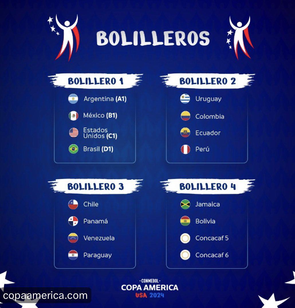 Honduras y Costa Rica están en el bombo 4. El ganador del repechaje estará en la Copa América 2024.