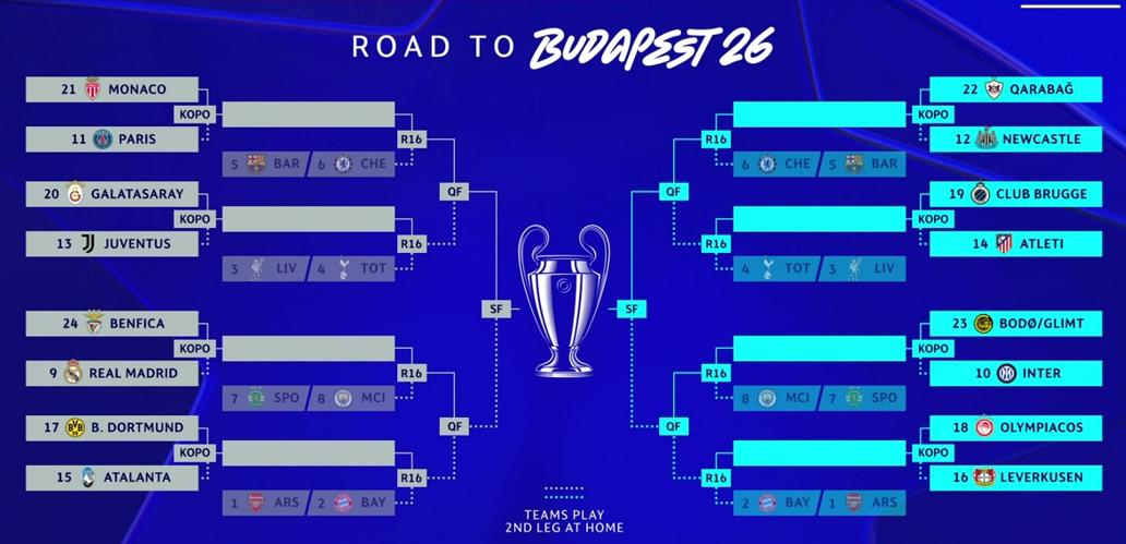 Así quedaron los enfrentamientos en los playoffs de la Champions League.