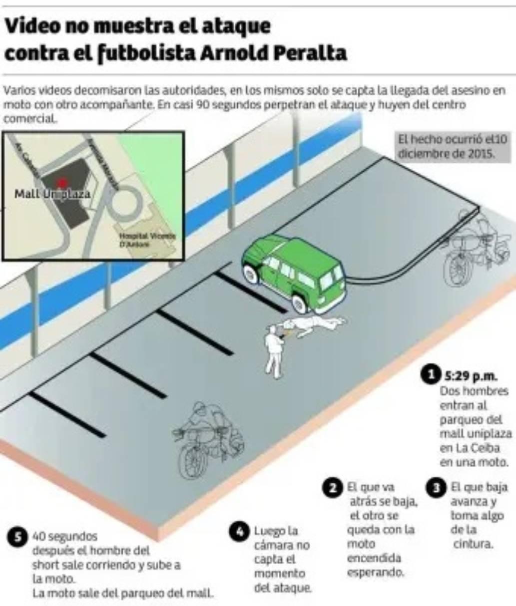 Arnold Peralta: 10 años del asesinato, supuesto autor intelectual y el presunto motivo