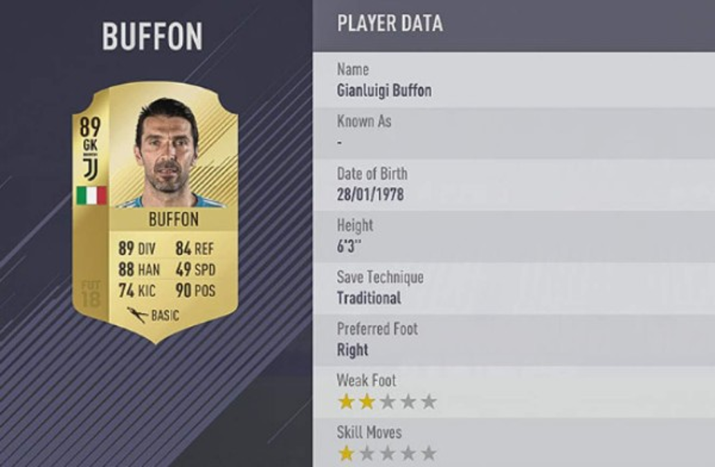 Keylor Navas y los futbolistas mejor valorados en el FIFA 18