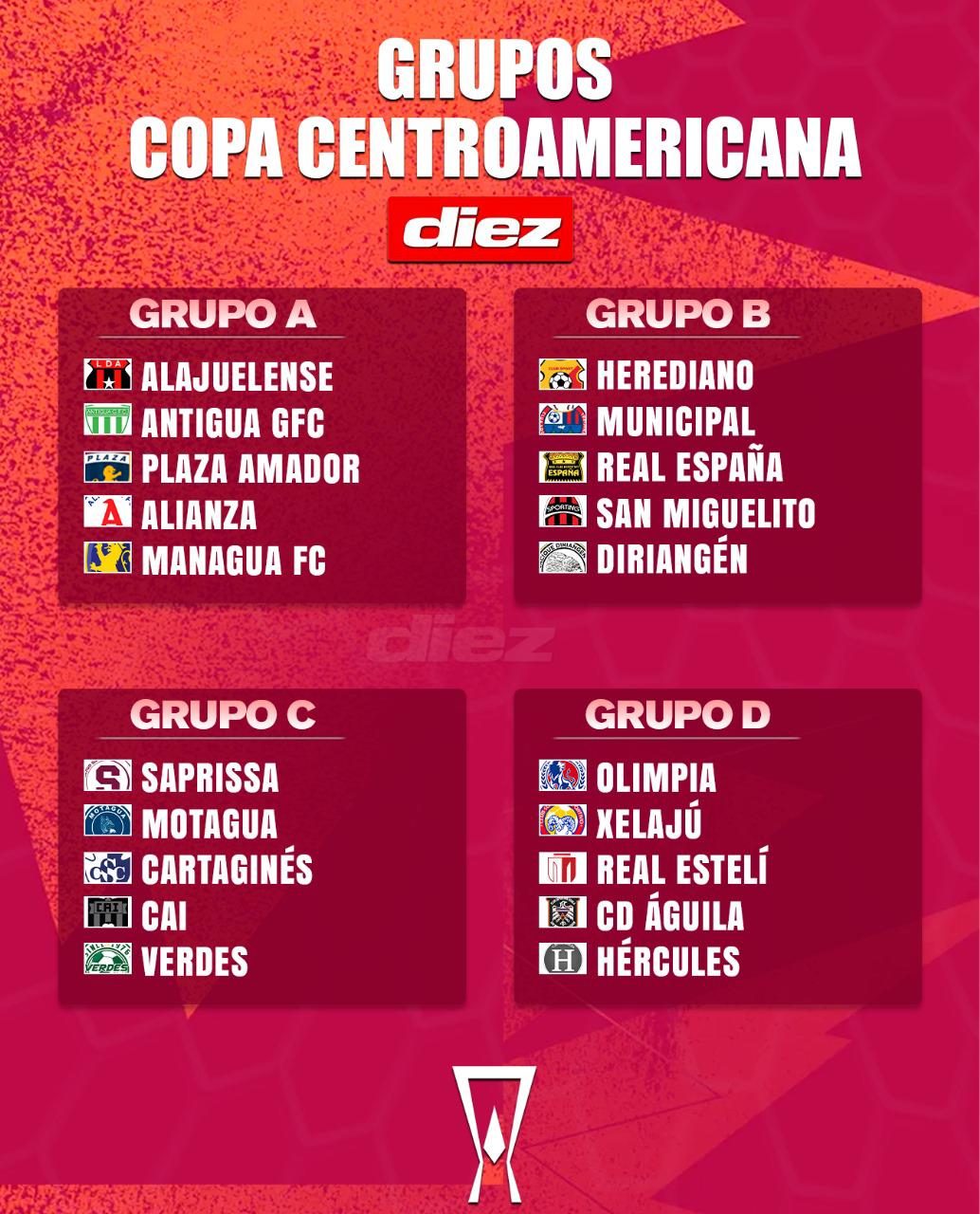 Los grupos confirmados en la Copa Centroamericana 2025 de Concacaf.