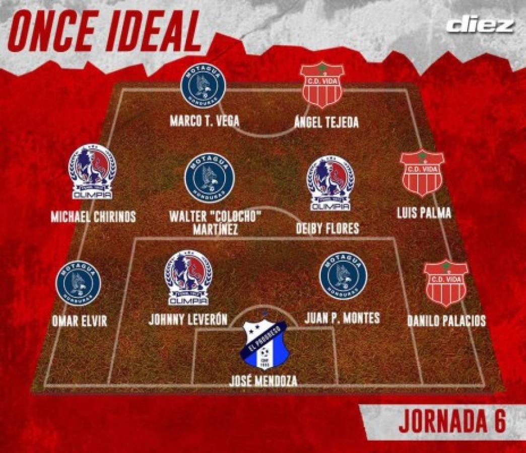 El DT y once ideal de la jornada 6 del Clausura: uno aparece por primera vez y otro brilló con Motagua