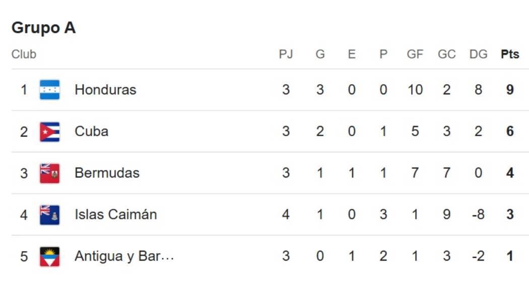 Eliminatoria Concacaf: así se jugará la última jornada de la segunda fase y hay cupos disponibles para la Ronda Final