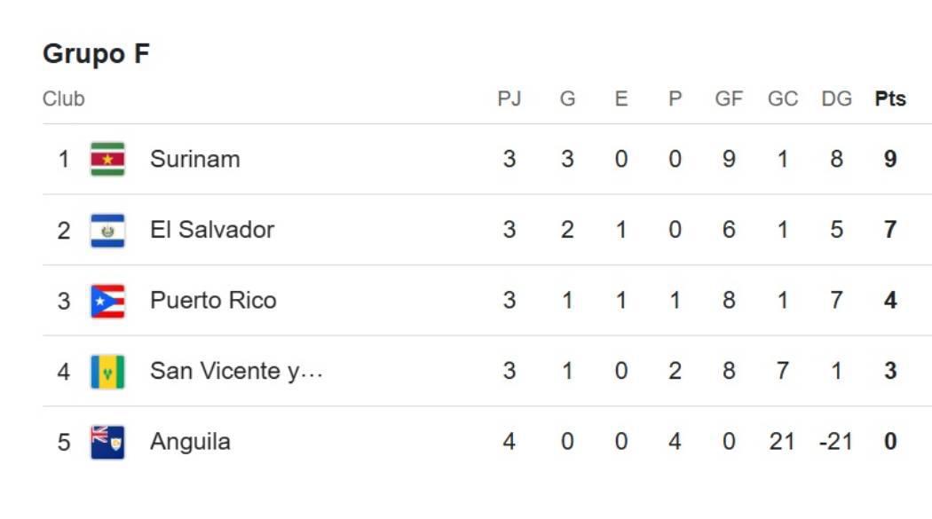 Eliminatoria Concacaf: así se jugará la última jornada de la segunda fase y hay cupos disponibles para la Ronda Final