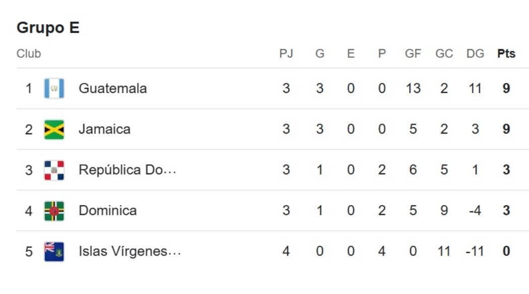 Eliminatoria Concacaf: así se jugará la última jornada de la segunda fase y hay cupos disponibles para la Ronda Final