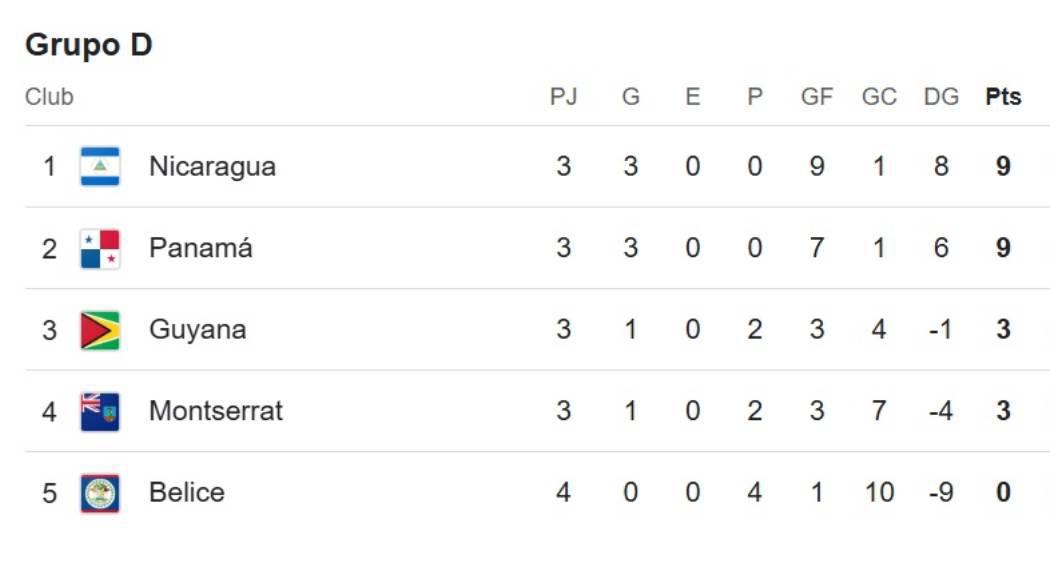 Eliminatoria Concacaf: así se jugará la última jornada de la segunda fase y hay cupos disponibles para la Ronda Final