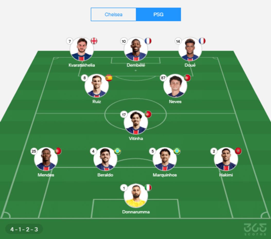 Con dos bajas: así será el once titular de Luis Enrique para ganar el Mundial de Clubes con el PSG ante el Chelsea