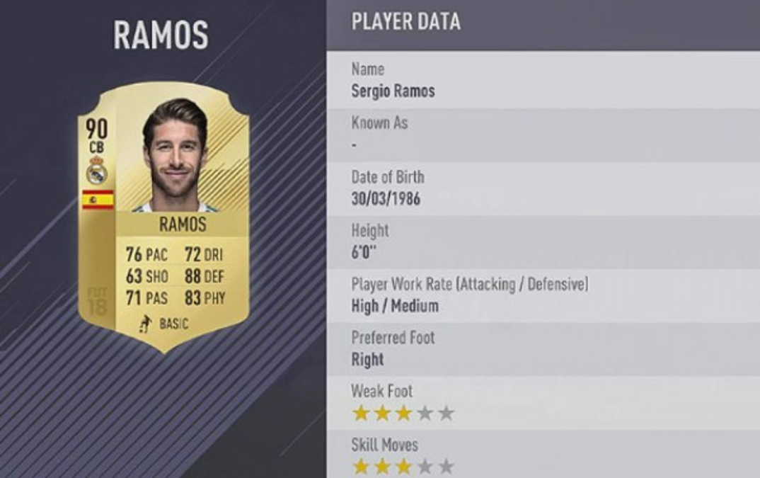 Keylor Navas y los futbolistas mejor valorados en el FIFA 18