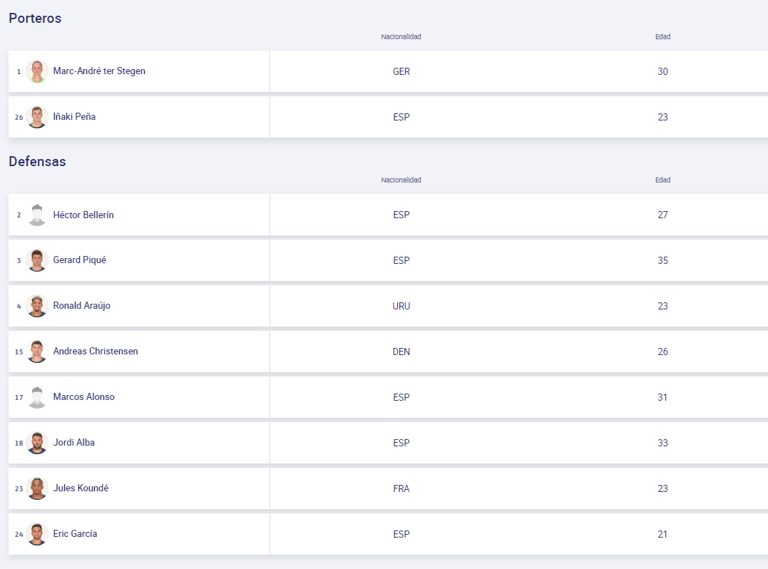 Sorpresa en la lista: los futbolistas que están inscritos en el Barcelona para jugar la Champions League