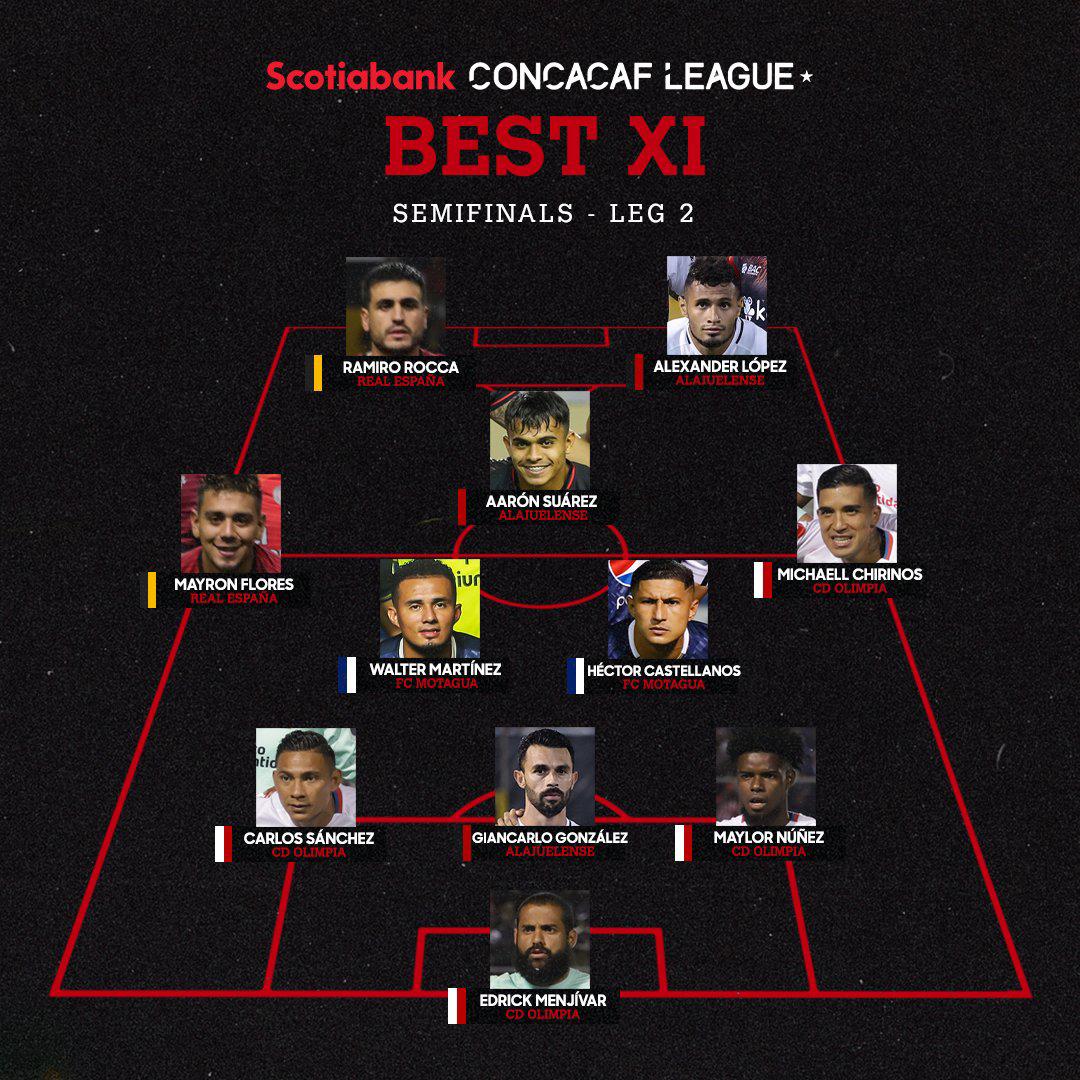 Dominio hondureño: Concacaf confirmó el 11 de las semifinales de vuelta y Olimpia sobresale con sus mejores hombres