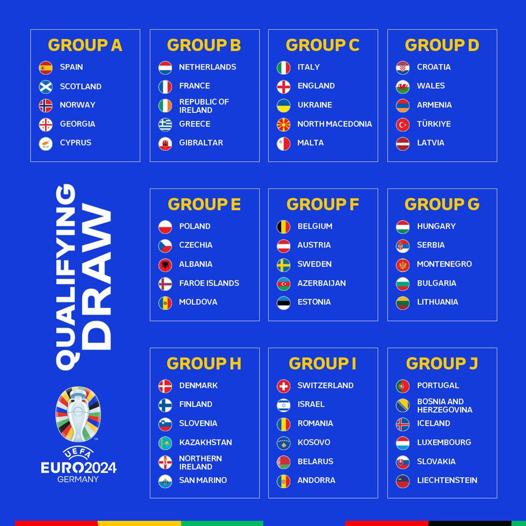 Los grupos de fase de clasificación para disputar la Eurocopa 2024.