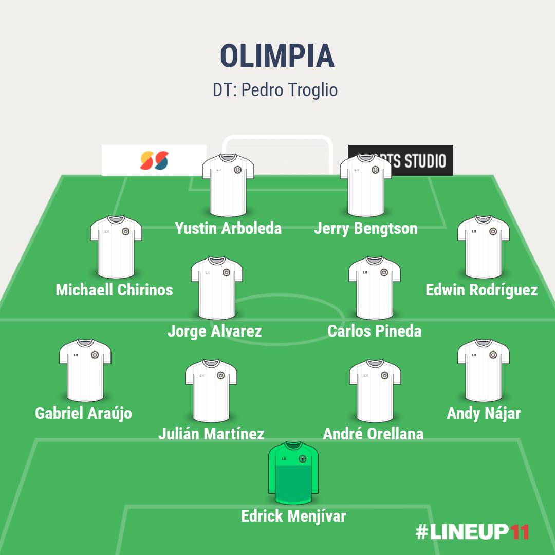 Olimpia y su poderoso “Dream Team” de lujo para el Clausura 2024 con Andy Nájar como fichajazo en la Liga Nacional