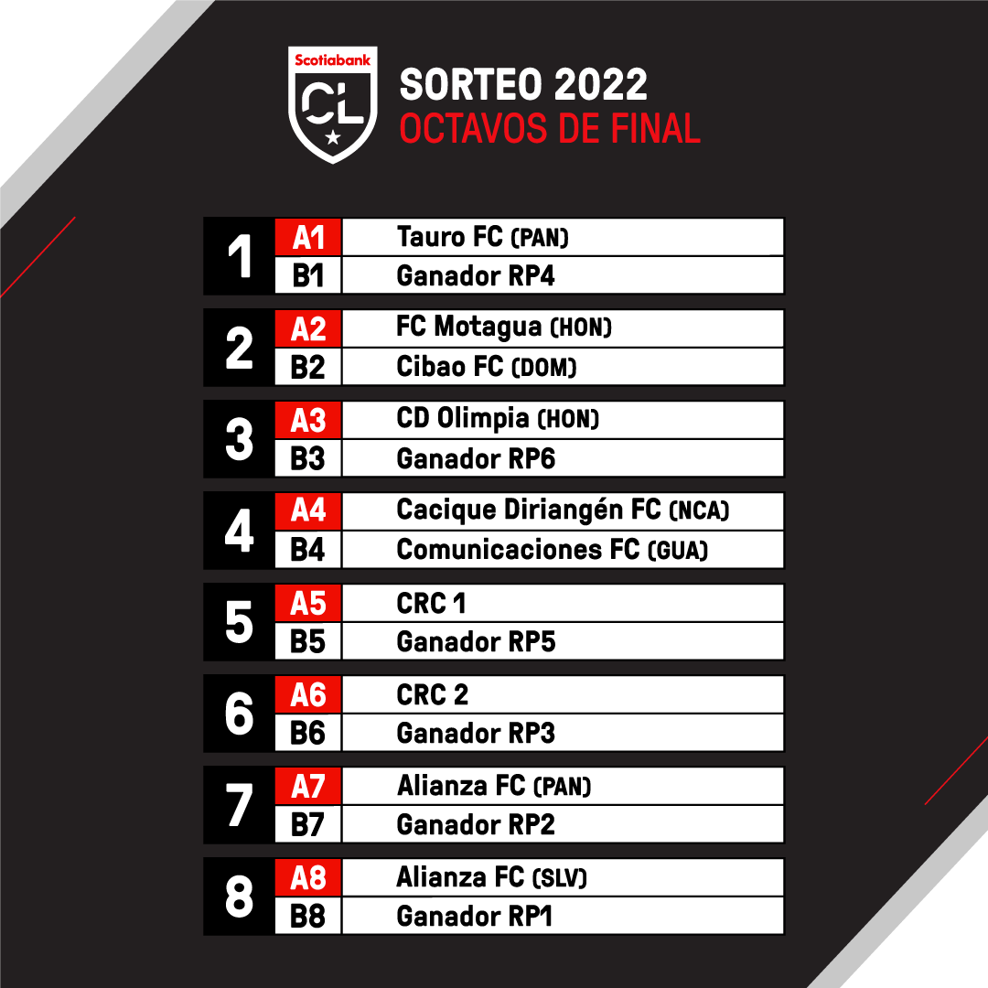 Los cruces de los octavos de final de la Concacaf League 2022.