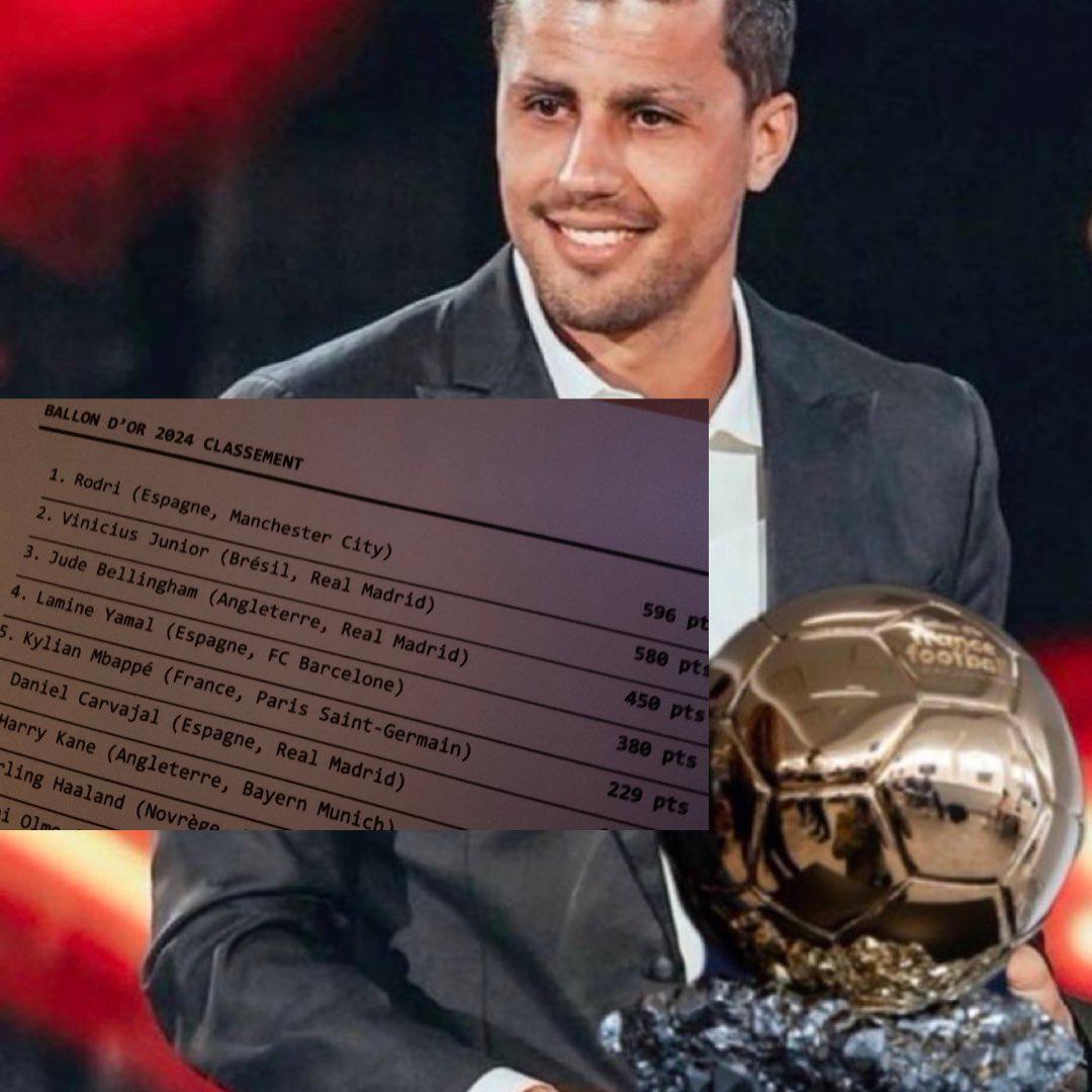 Rodri lidera la supuesta lista del Balón de Oro para ganar el galardón.