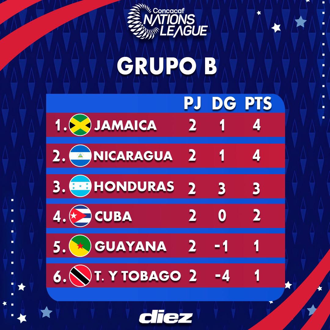 Así marcha el grupo de Honduras en la Nations League de la Concacaf.