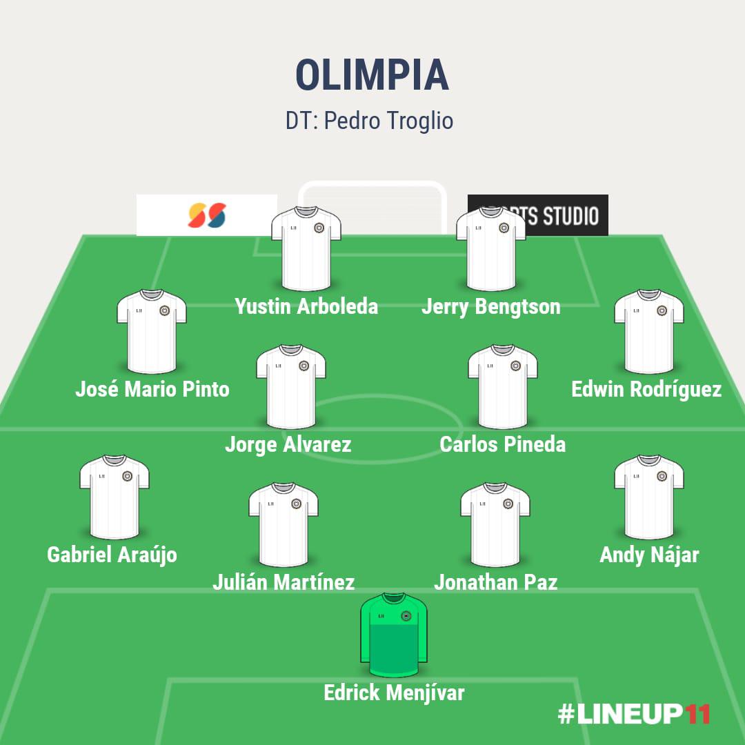 ¿Con Andy Nájar? Olimpia y su poderoso 11 titular con el que saldría en el clásico ante Real España en el Olímpico