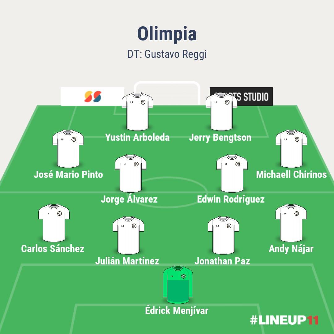 Con dos bajas: Olimpia y su emergente 11 titular para medirse al Motagua en el picante clásico capitalino
