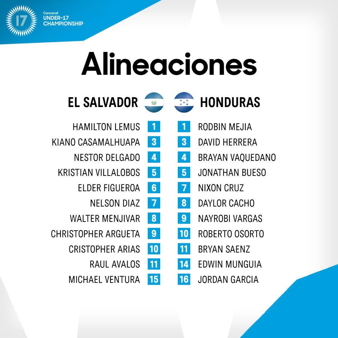 Las alineaciones confirmadas de El Salvador y Honduras.
