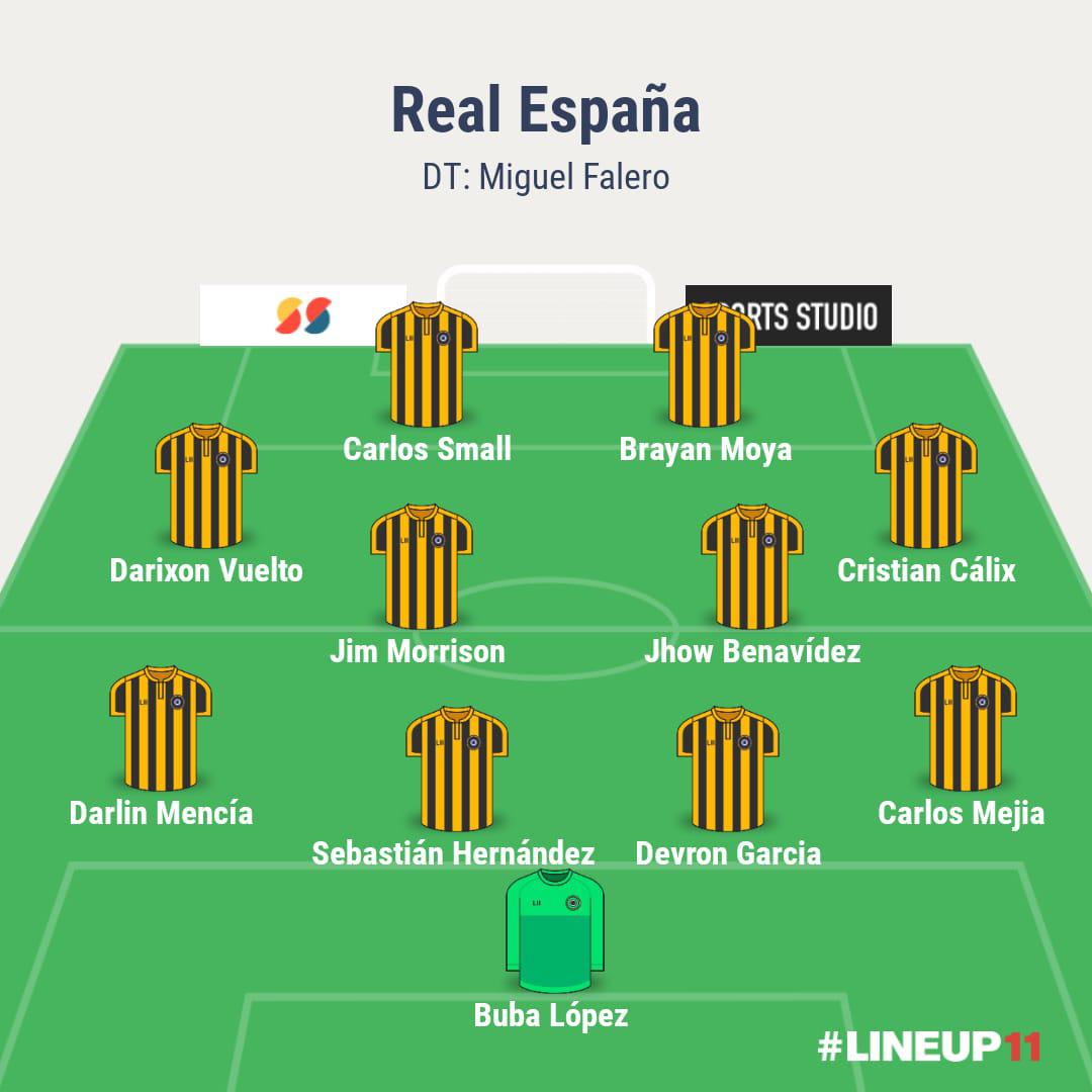 ¿Con Bryan Moya? Real España y su desequilibrante 11 titular que busca acabar con el segundo invicto histórico de Olimpia