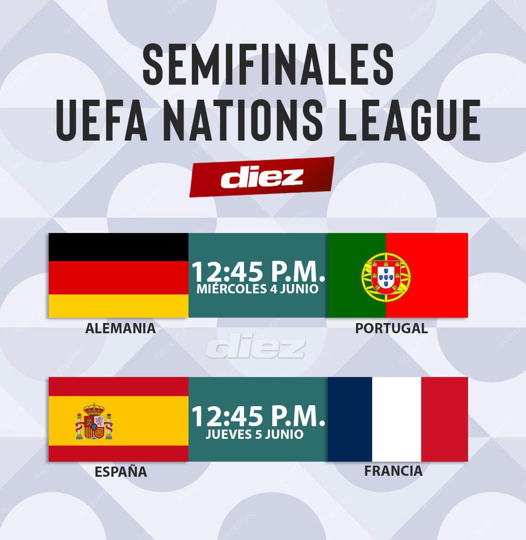 No es Cristiano Ronaldo ni Haaland: el sorpresivo líder de la tabla de goleadores de la UEFA Nations League