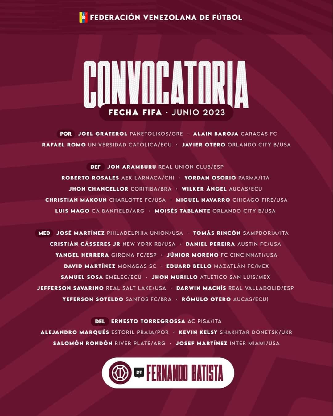 Con 29 legionarios: Venezuela convoca a todo su arsenal para enfrentar a Honduras en amistoso