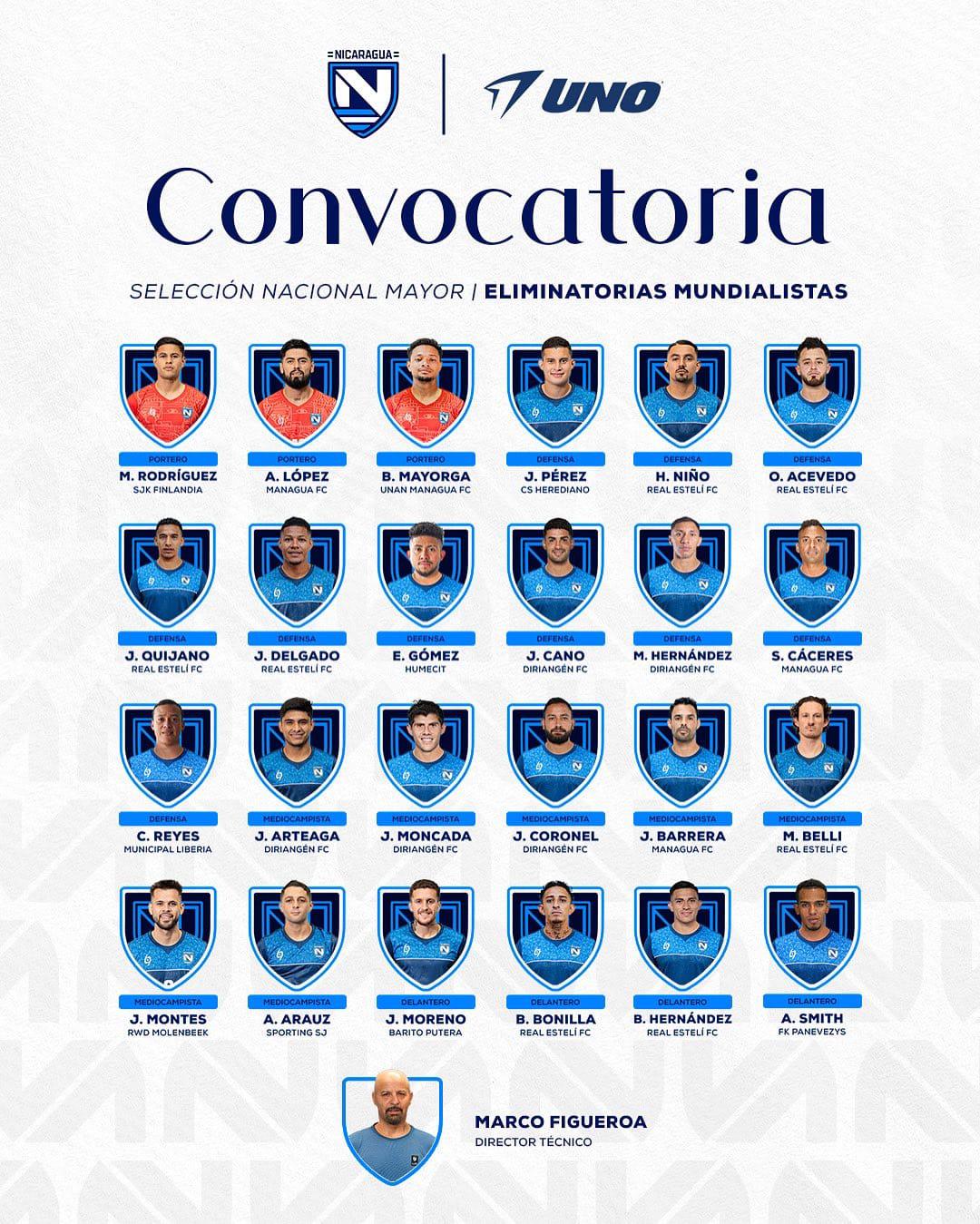 ¡Ocho legionarios! Selección de Nicaragua oficializa convocatoria para los partidos ante Honduras y Costa Rica