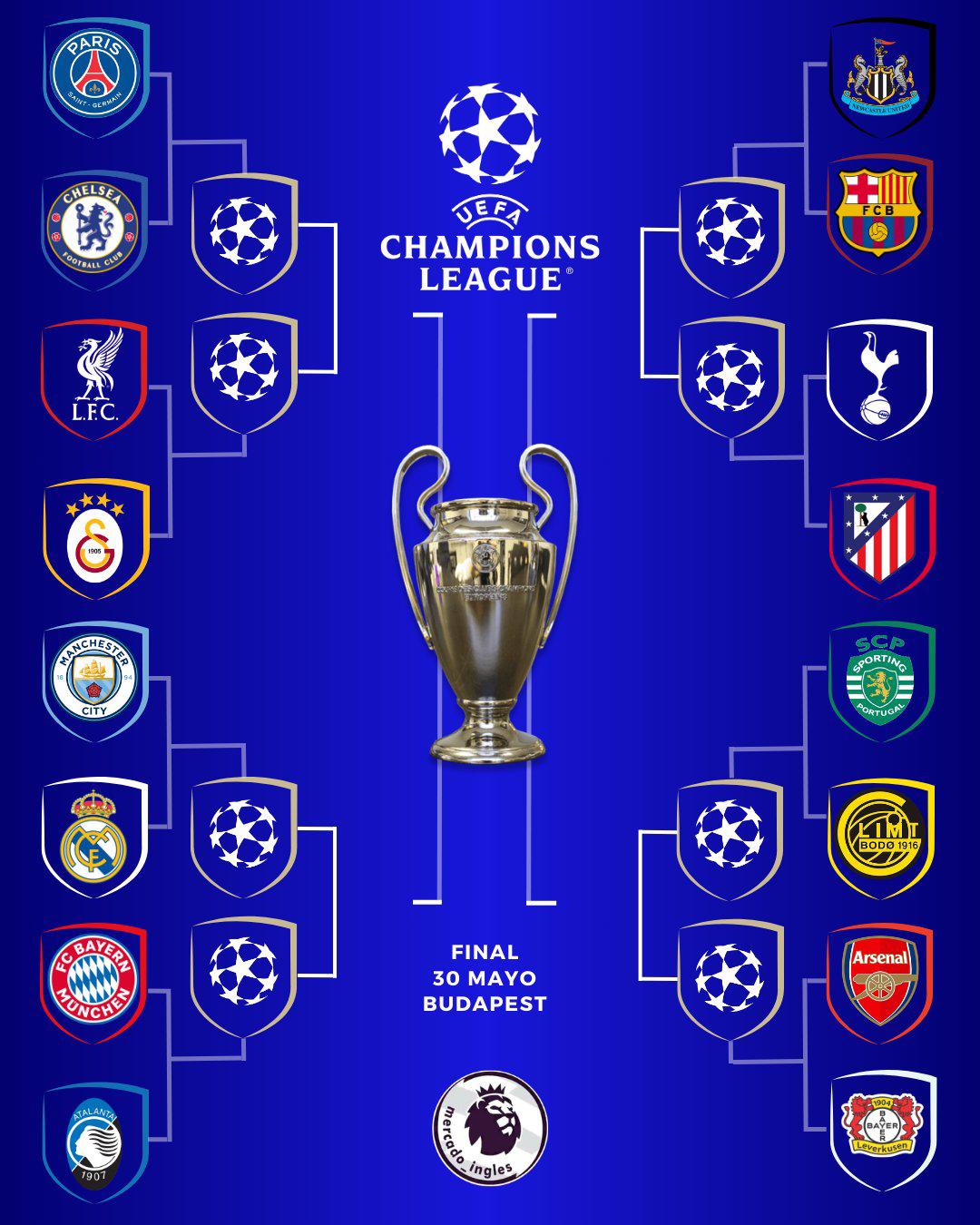 Barcelona vs Newcastle: los rivales que tendrán en cuartos, semifinal y final si avanzan en la Champions League