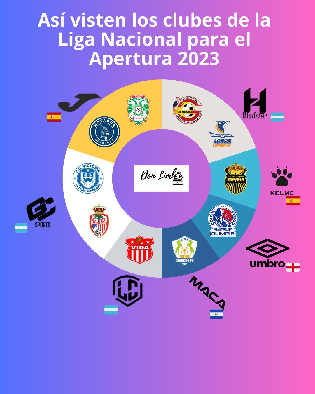 Solo uno no estrenó: ¡Las camisetas de los 10 clubes de la Liga Nacional de Honduras en el Apertura 2023!
