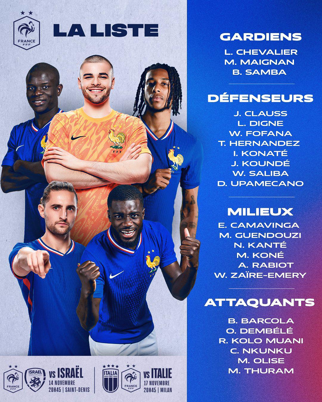 Kylian Mbappé es la ausencia más notable en la lista de Francia.
