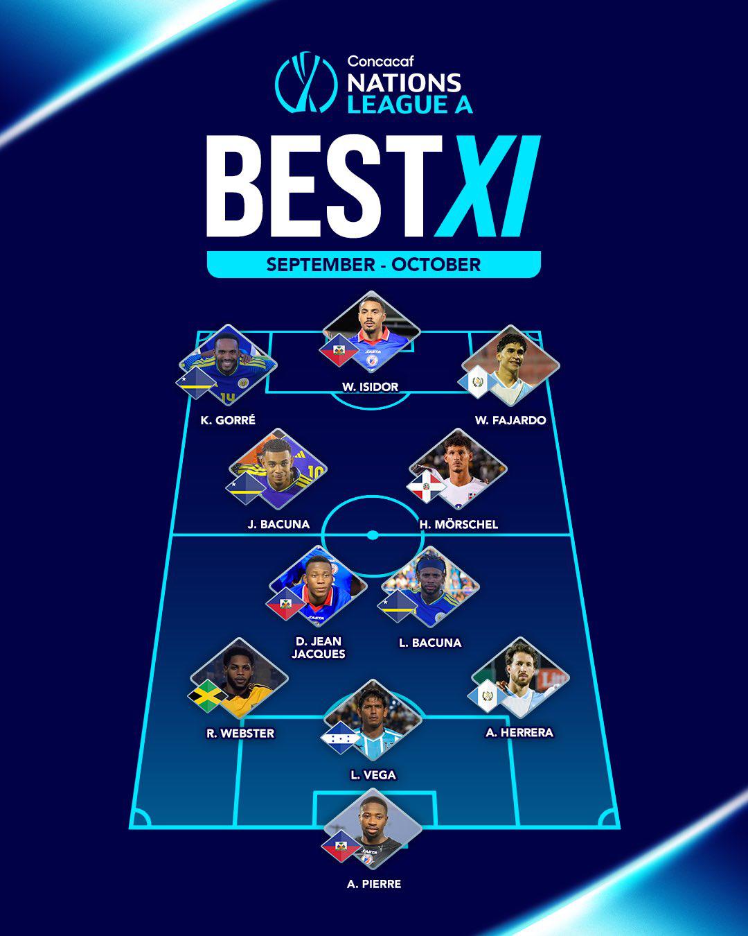 ¡Sorpresota! Un hondureño en el 11 ideal de la Concacaf Nations League