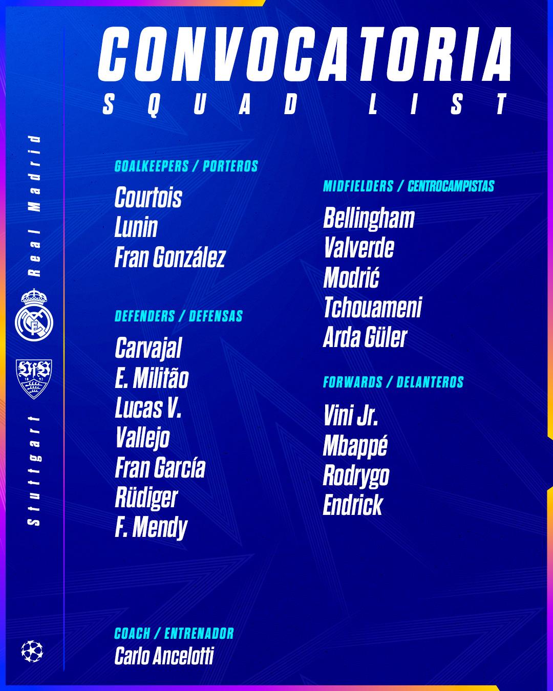 Convocatoria del Real Madrid para estrenarse en la Champions ante el Stuttgart.