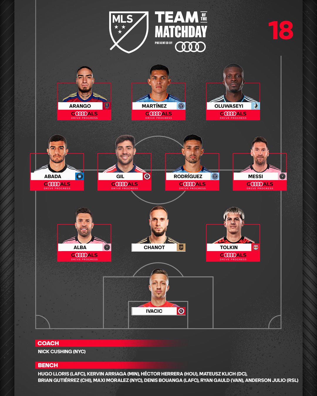 El equipo ideal de la jornada 18 en la Major League Soccer 2024.