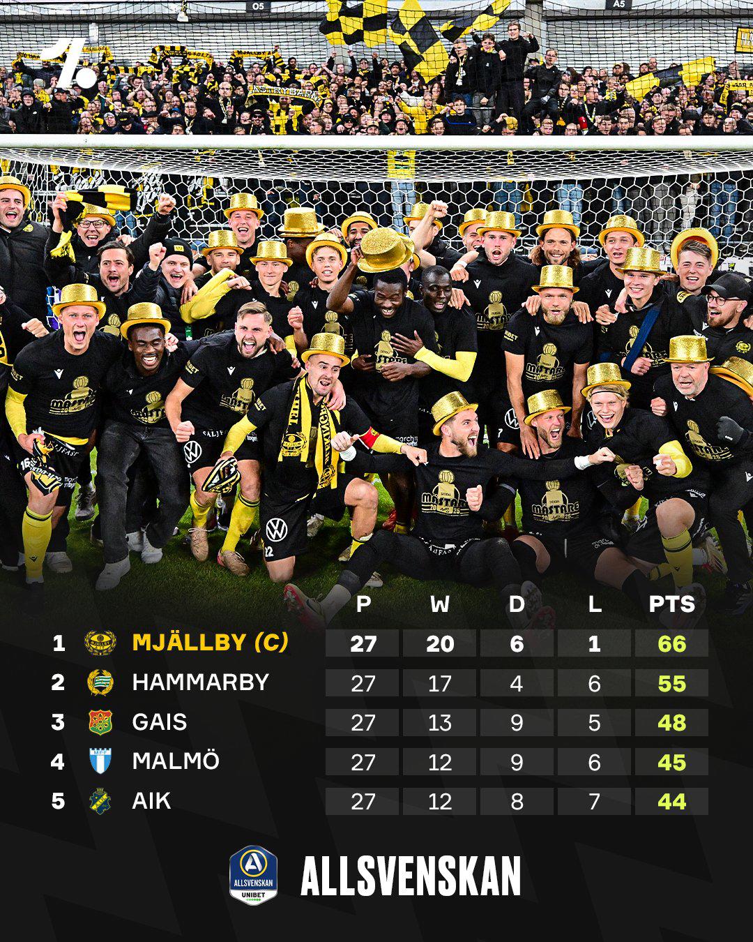 Sorpresivo campeón: humilde equipo de un pueblo pesquero ganó el título por primera vez y sueña con la Champions