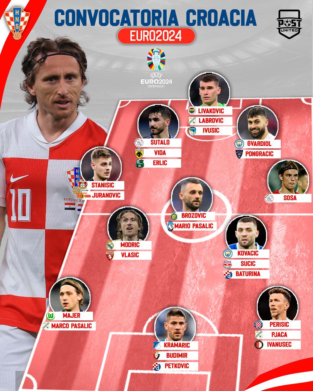 ¿Y Luka Modric? Las novedades que presentó Croacia en la convocatoria para la Eurocopa 2024