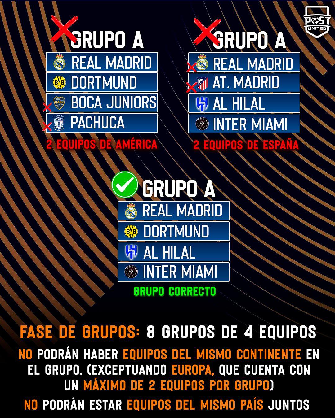 Reglamento del Mundial de Clubes para el sorteo. Imagen: Post United.