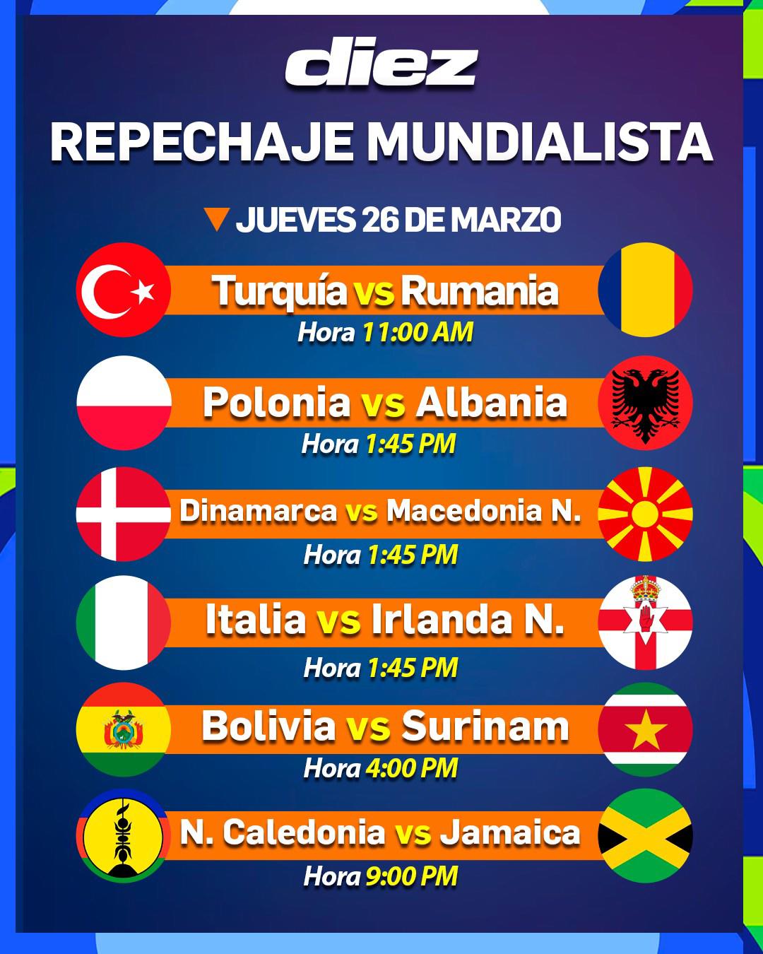 Repechajes: La sorpresa está a las puertas de su primer Mundial y nación se ha perdido los últimos 5 mundiales