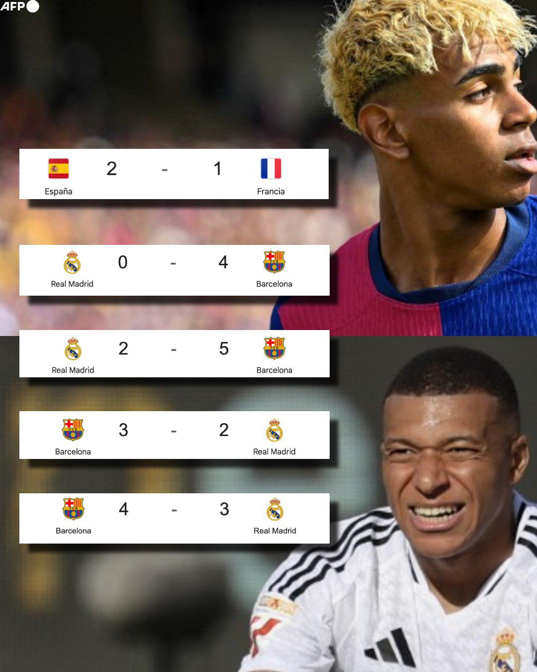 Los memes fulminan al Real Madrid: las burlas que dejó la derrota ante Barcelona en el Clásico de LaLiga