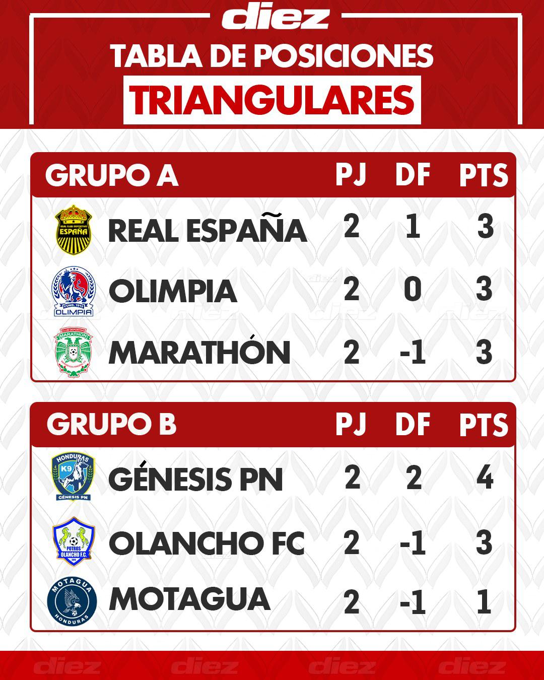 EN VIVO Olancho vs Motagua: Alineaciones oficiales para el juegazo en Juticalpa