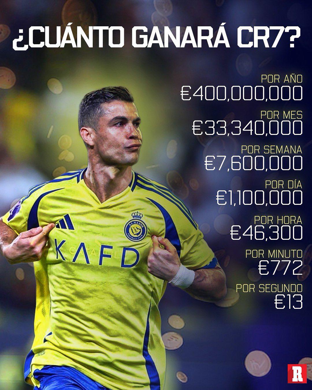 Mientras Messi recibe 12 millones de dólares en el Inter Miami, este es el nuevo salario de Cristiano Ronaldo en Arabia