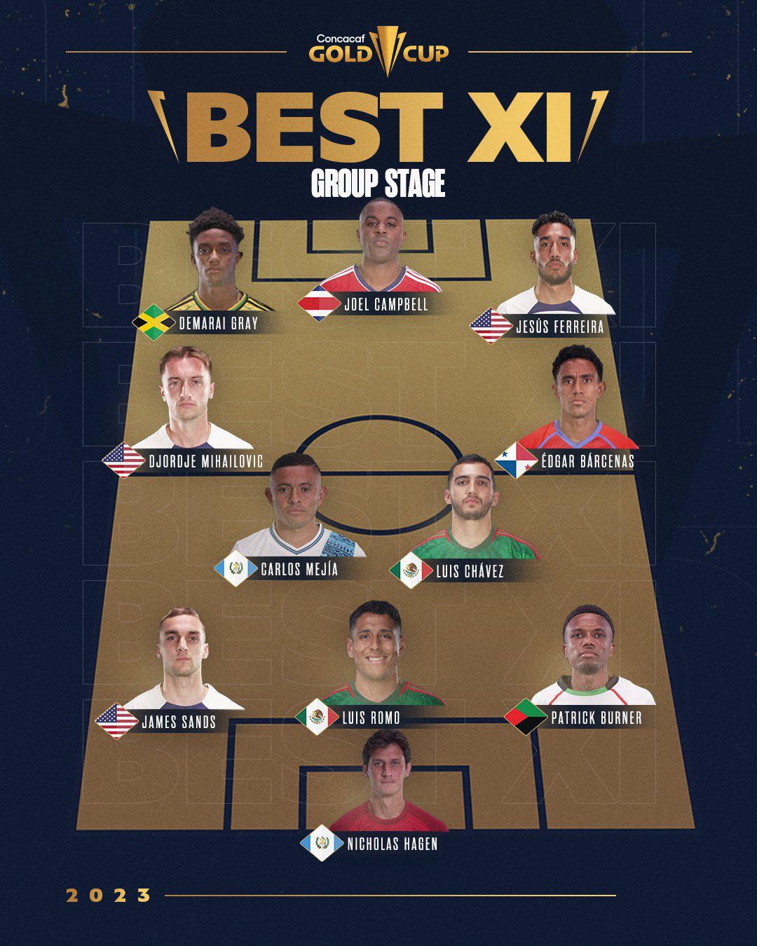 ¡Los mejores! Dan a conocer el 11 ideal de la fase de grupos de la Copa Oro 2023 ¿Algún hondureño?
