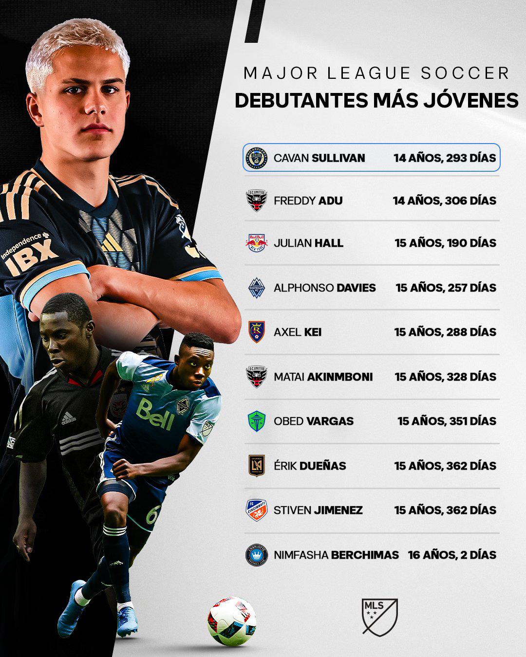 Quién es Cavan Sullivan, el jugador que rompió récord en la MLS: más joven que Yamal y la decisión de Pep Guardiola