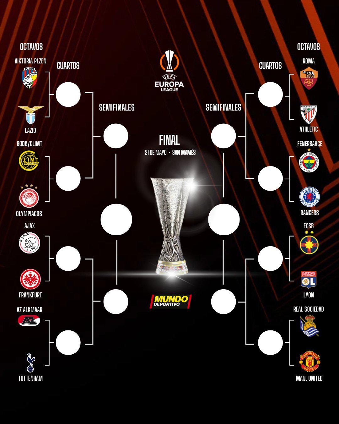Estos son los cruces de octavos de final de la Europa League (Imagen: Mundo Deportivo).