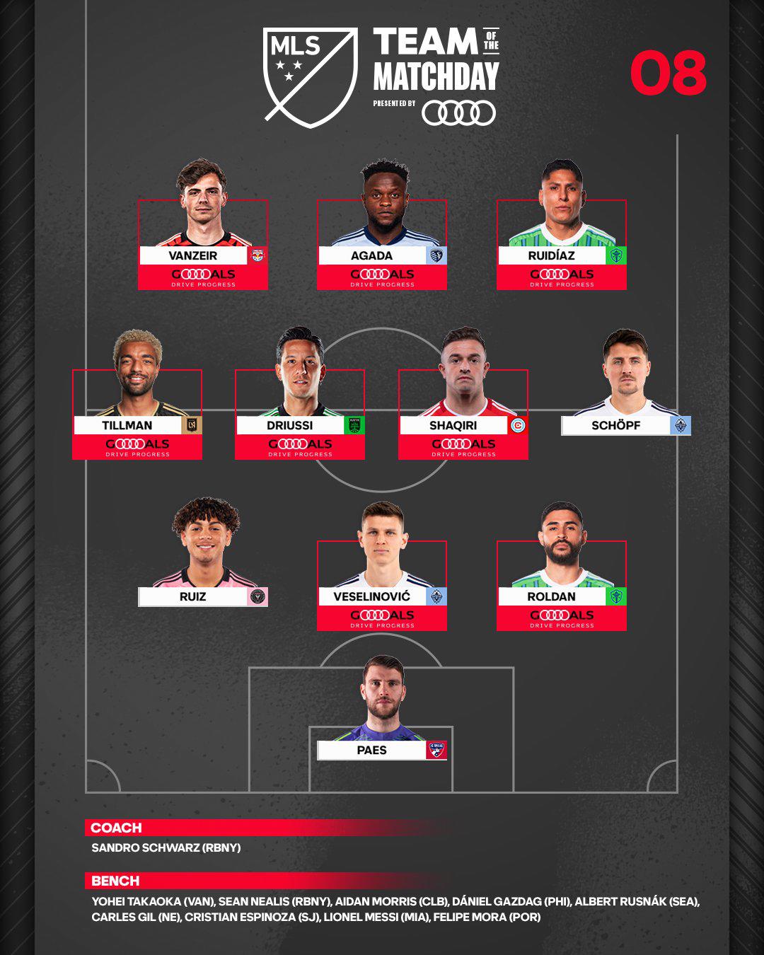 Hondureño David Ruiz destaca en el 11 ideal de la octava jornada de la MLS ¿qué pasó con Messi y Luis Suárez?