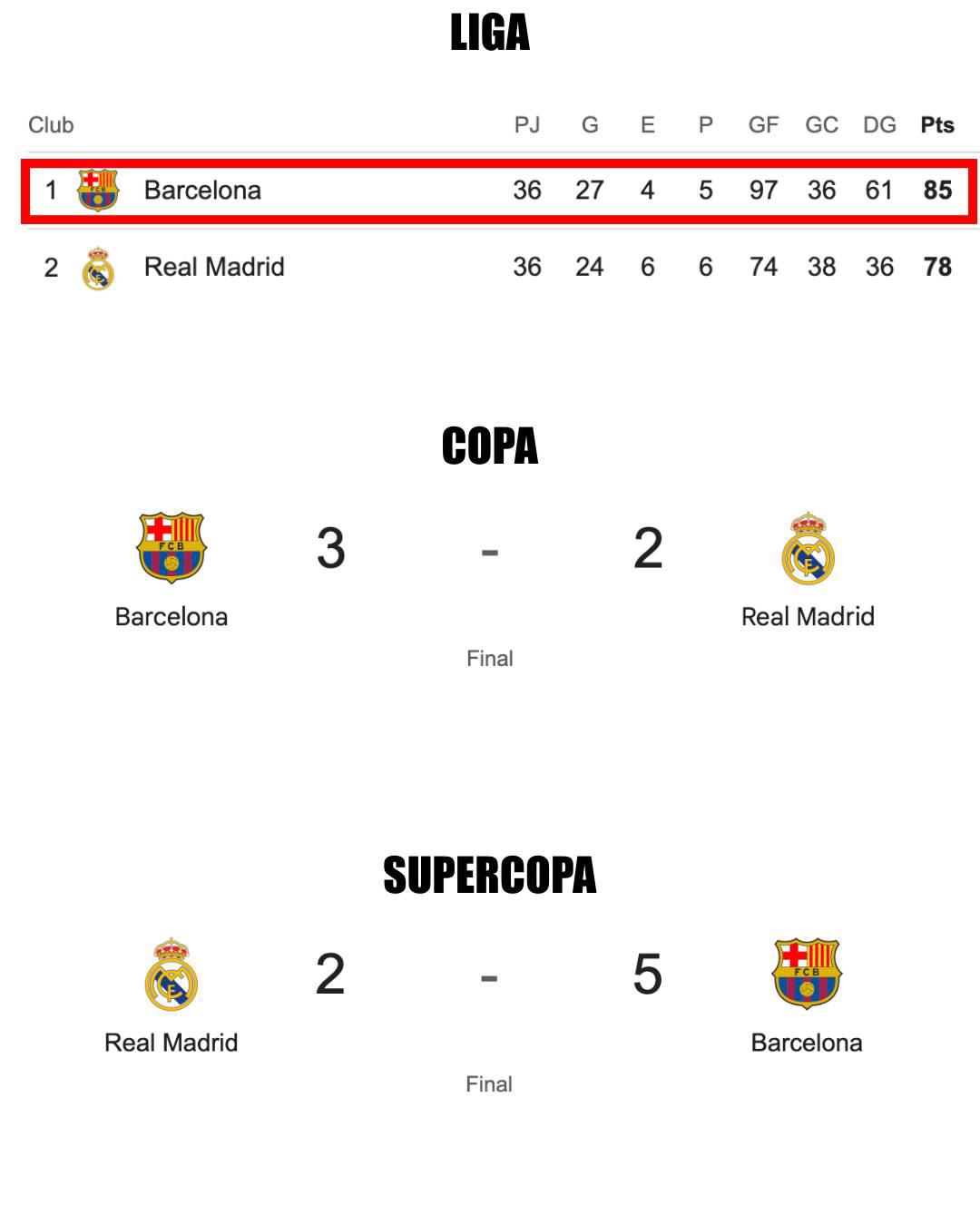 Lamine Yamal tiene su propio hijo: los divertidos memes contra Real Madrid por el título del Barcelona